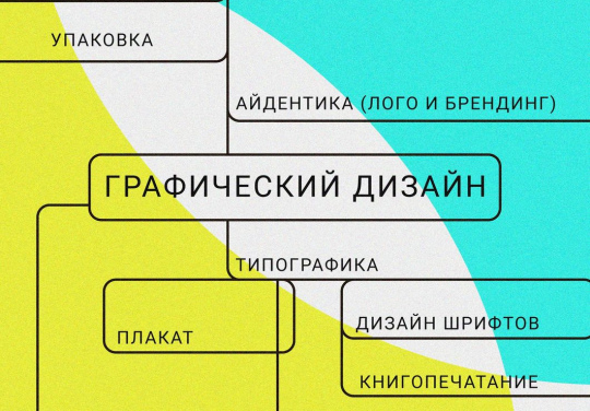Графический дизайн – это еще одно перспективное направление творческой работы